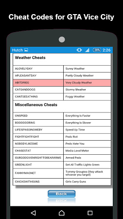 Cheat Codes for GTA Vice City (1.0.6) download no Android apk