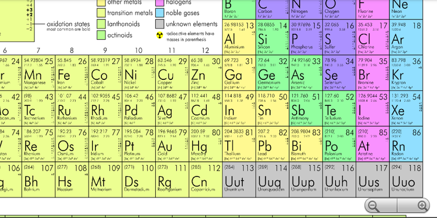 ptable-periodic-table-free-download-ontcorp166-periodictable