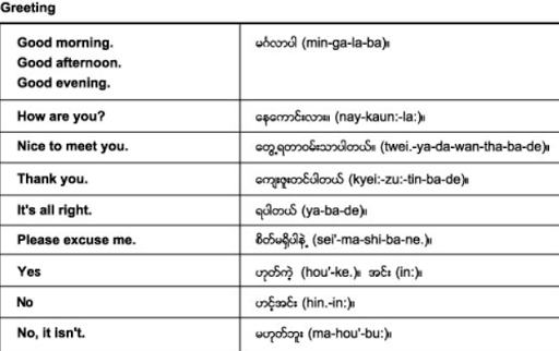 Learn Burmese Free Download - john.Learn2Burmese