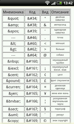 Мнемоника это. Мнемоника команды. Мнемоника в программировании. Коды мнемоники. Таблица мнемоники.