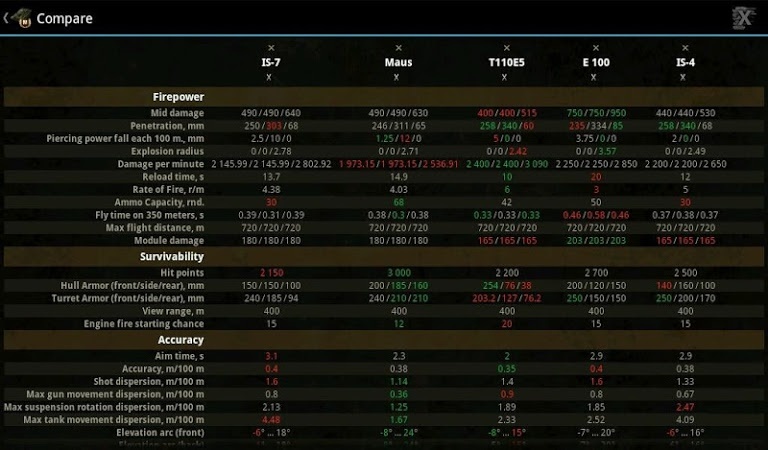 Сравнение танков. WOT база знаний. Это вот база. Урон по модулям WOT Blitz таблица. База знаний для WOT сравнение танков.